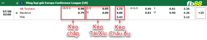 Fb88 bảng kèo trận đấu Torshavn vs Newtown