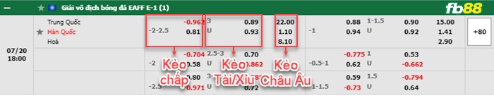 Fb88 bảng kèo trận đấu Trung Quốc vs Hàn Quốc