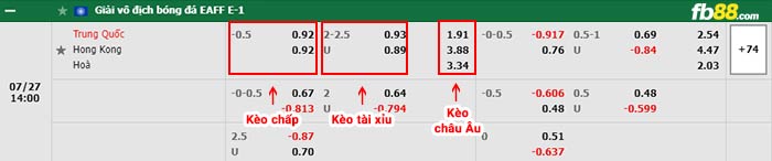 fb88-bảng kèo trận đấu Trung Quoc vs Hong Kong