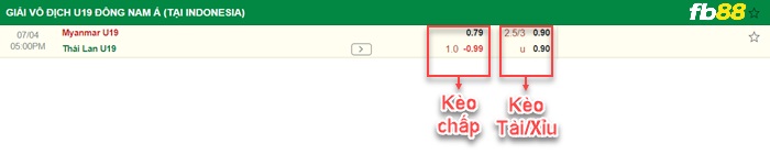 Fb88 bảng kèo trận đấu U19 Myanmar vs U19 Thái Lan