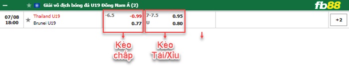 Fb88 bảng kèo trận đấu U19 Thai Lan vs U19 Brunei