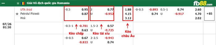 fb88-bảng kèo trận đấu UTA Arad vs Petrolul Ploiesti