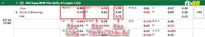 Fb88 bảng kèo trận đấu Ulsan vs Suwon Bluewings