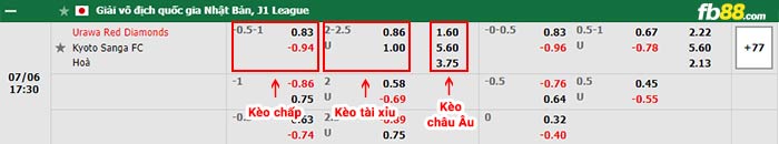 fb88-bảng kèo trận đấu Urawa Reds vs Kyoto Sanga