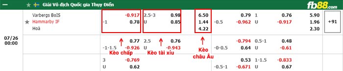 fb88-bảng kèo trận đấu Varbergs vs Hammarby