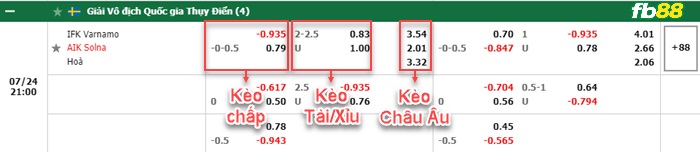 Fb88 bảng kèo trận đấu Varnamo vs AIK Solna