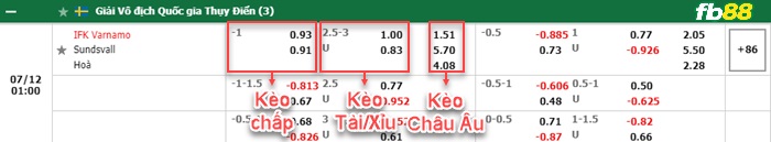 Fb88 bảng kèo trận đấu Varnamo vs Sundsvall