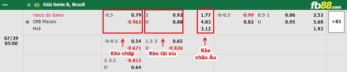 fb88-bảng kèo trận đấu Vasco da Gama vs Clube de Regatas