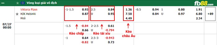 fb88-bảng kèo trận đấu Viktoria Plzen vs HJK Helsinki