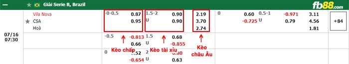 fb88-bảng kèo trận đấu Vila Nova vs Centro Alagoano