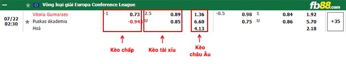 fb88-thông số trận đấu Rakow Czestochowa vs FC Astana