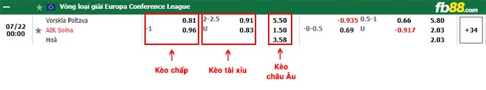 fb88-bảng kèo trận đấu Vorskla Poltava vs AIK Solna