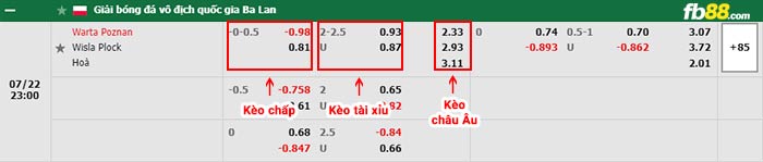 Fb88 tỷ lệ kèo trận đấu Club Necaxa vs Juarez