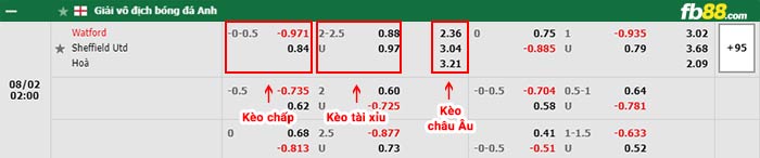 fb88-bảng kèo trận đấu Watford vs Sheffield United