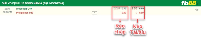 Fb88 bảng kèo trận đấu U19 Philippines vs U19 Indonesia