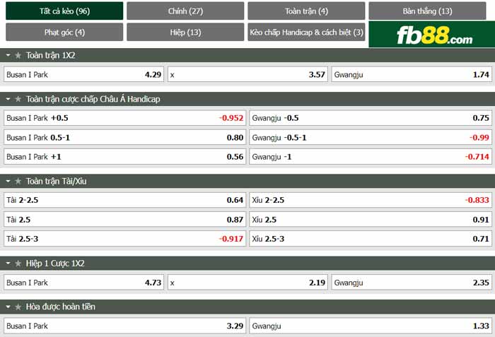 fb88-chi tiết kèo trận đấu Busan I'Park vs Gwangju