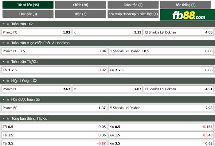 fb88-chi tiết kèo trận đấu Pharco vs El Sharqia