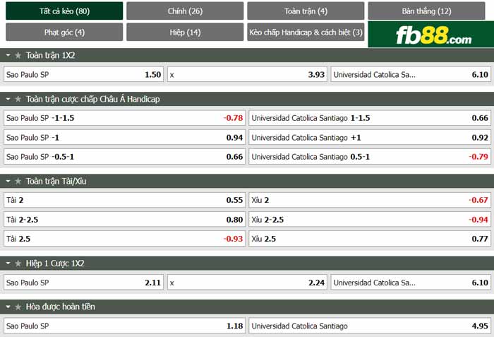 fb88-chi tiết kèo trận đấu Sao Paulo vs Catolica