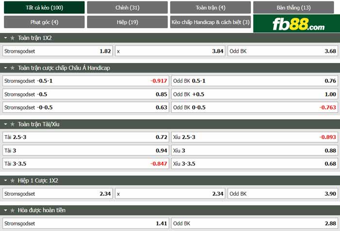 fb88-chi tiết kèo trận đấu Stromsgodset vs Odd Grenland