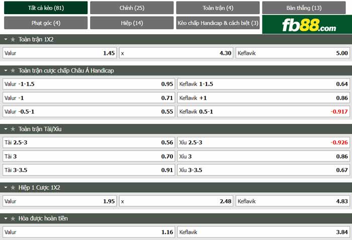 fb88-chi tiết kèo trận đấu Valur vs Keflavik