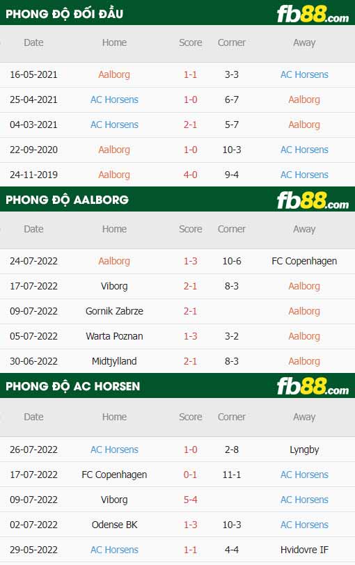 fb88-thông số trận đấu Aalborg vs Horsens