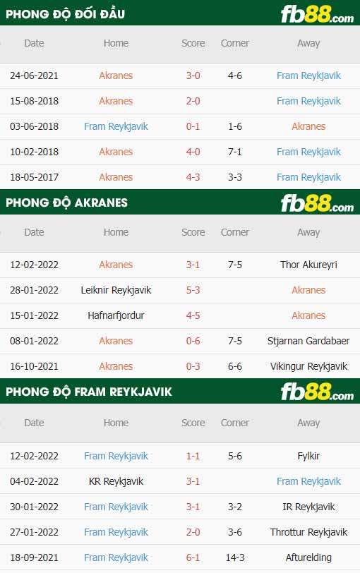 fb88-thông số trận đấu Akranes vs Fram Reykjavik