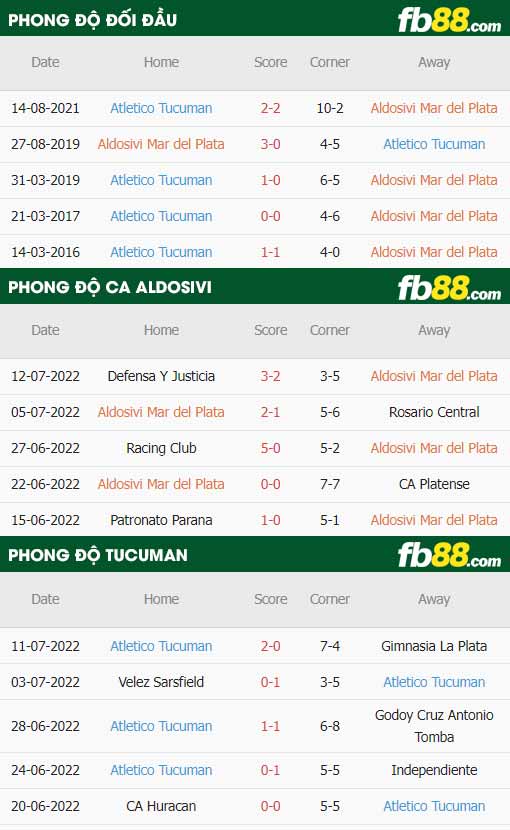 fb88-thông số trận đấu Aldosivi vs Tucuman