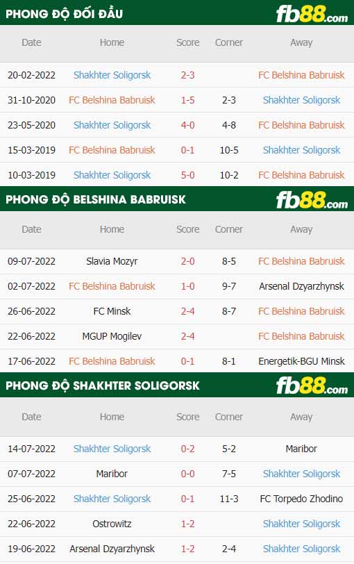 fb88-thông số trận đấu Belshina Babruisk vs Shakhter Soligorsk