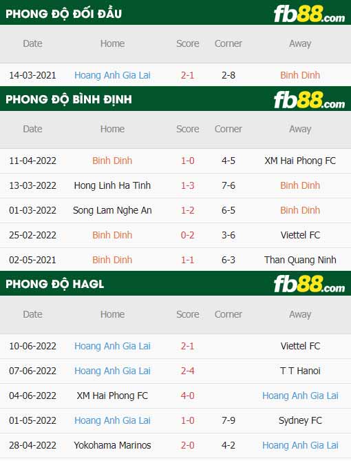 fb88-soi kèo Binh Dinh vs HAGL