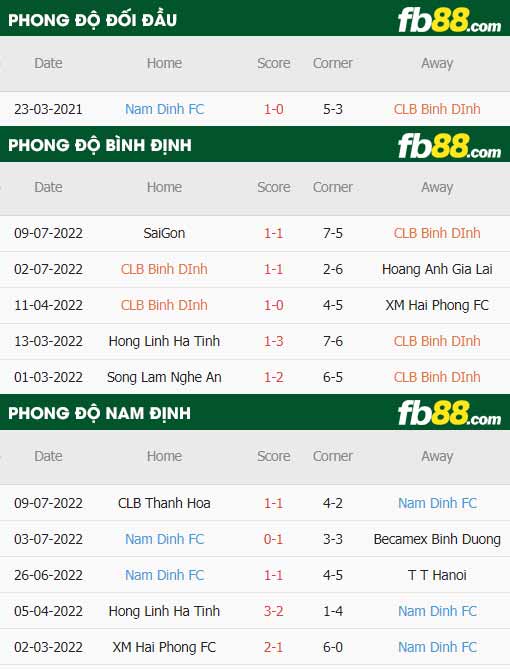 fb88-soi kèo Binh Dinh vs Nam Dinh