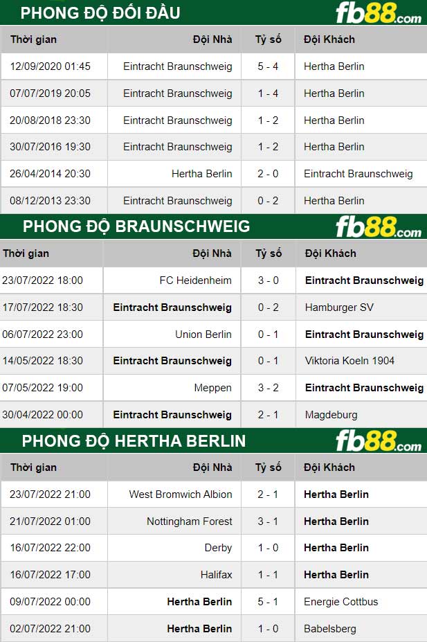 Fb88 thông số trận đấu Braunschweig vs Hertha Berlin