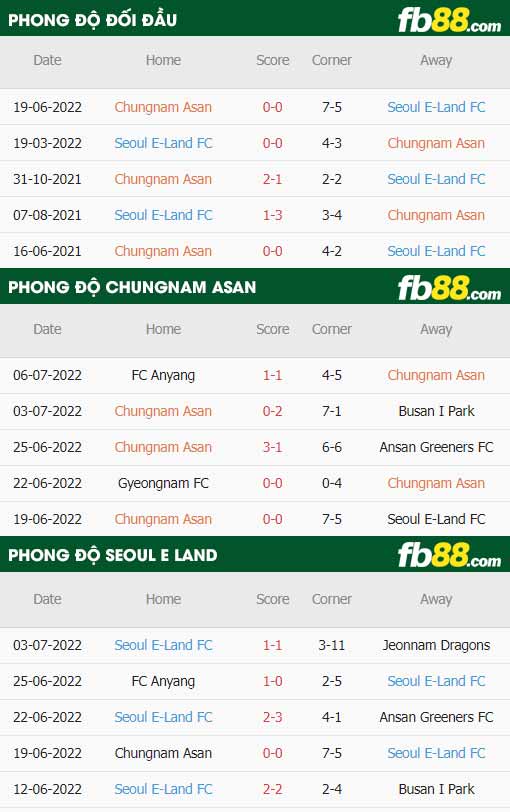 fb88-thông số trận đấu Chungnam Asan vs Seoul E-Land FC