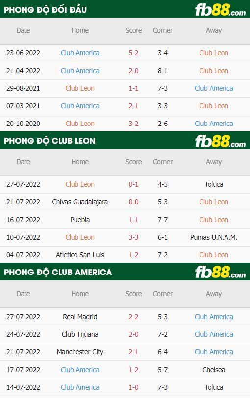 fb88-soi kèo Club Leon vs Club America