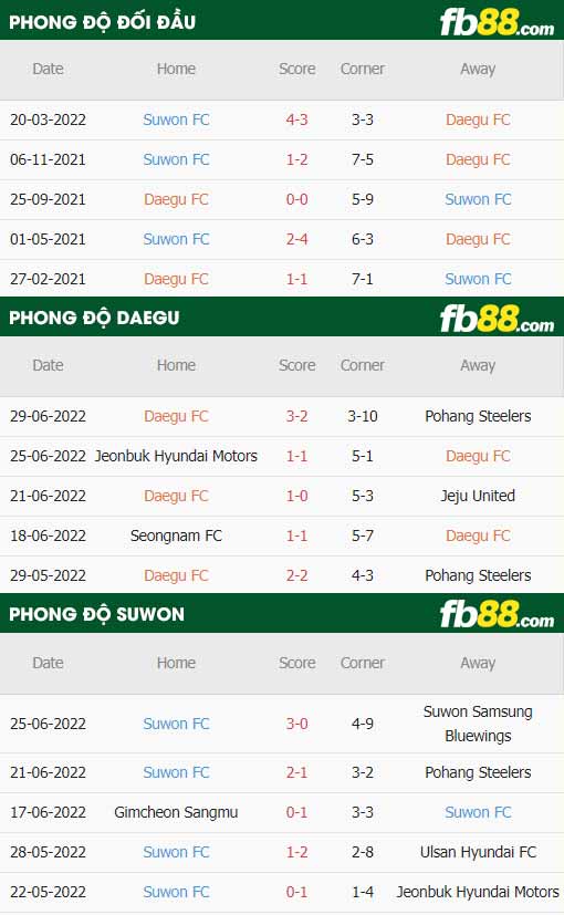 fb88-soi kèo Daegu vs Suwon FC