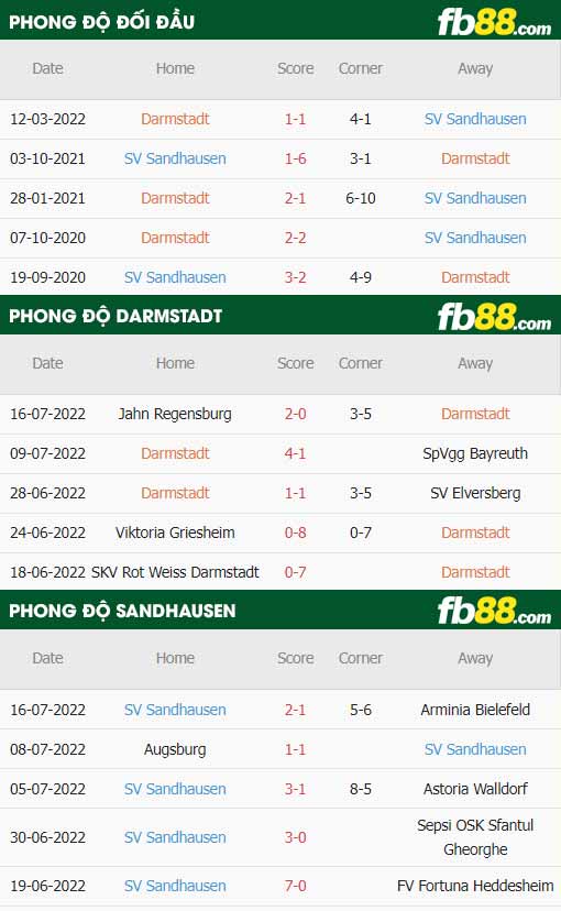 fb88-soi kèo Darmstadt vs Sandhausen