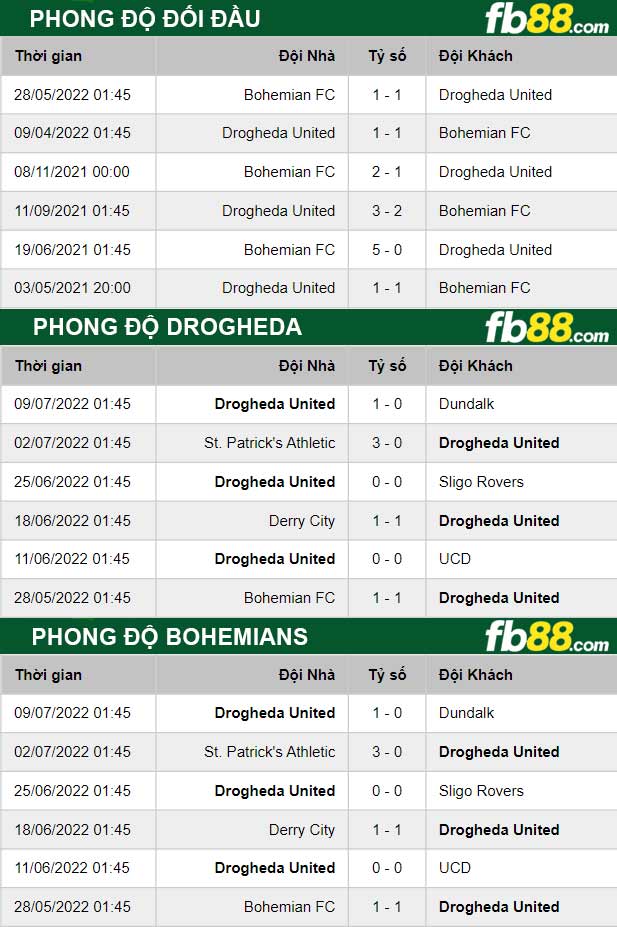 Fb88 soi kèo trận đấu Drogheda vs Bohemians