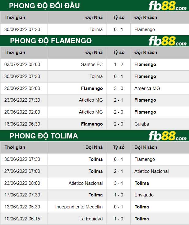 Fb88 thông số trận đấu Flamengo vs Tolima