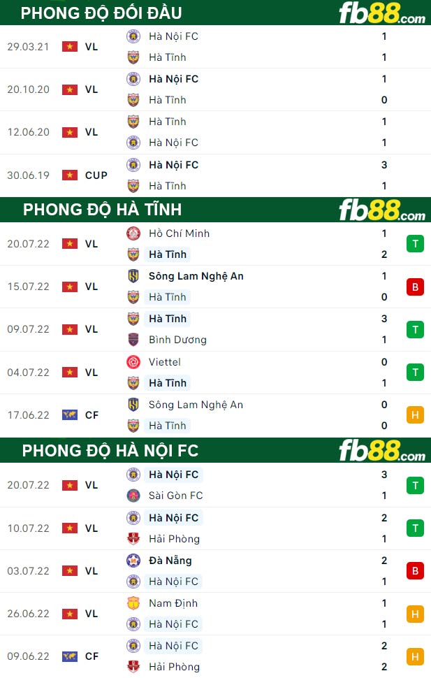 Fb88 thông số trận đấu Hà Tĩnh vs Hà Nội FC