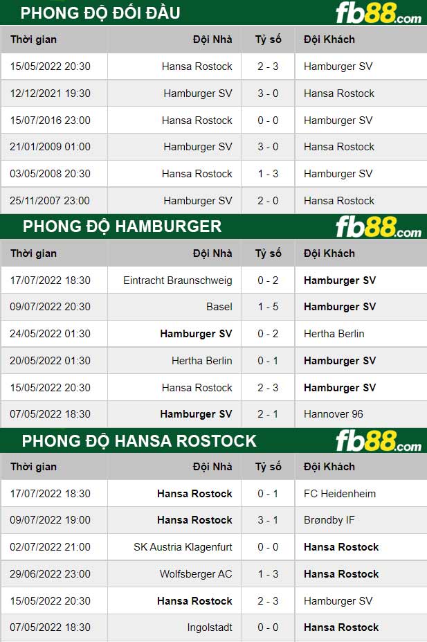 Fb88 soi kèo trận đấu Hamburger vs Hansa Rostock