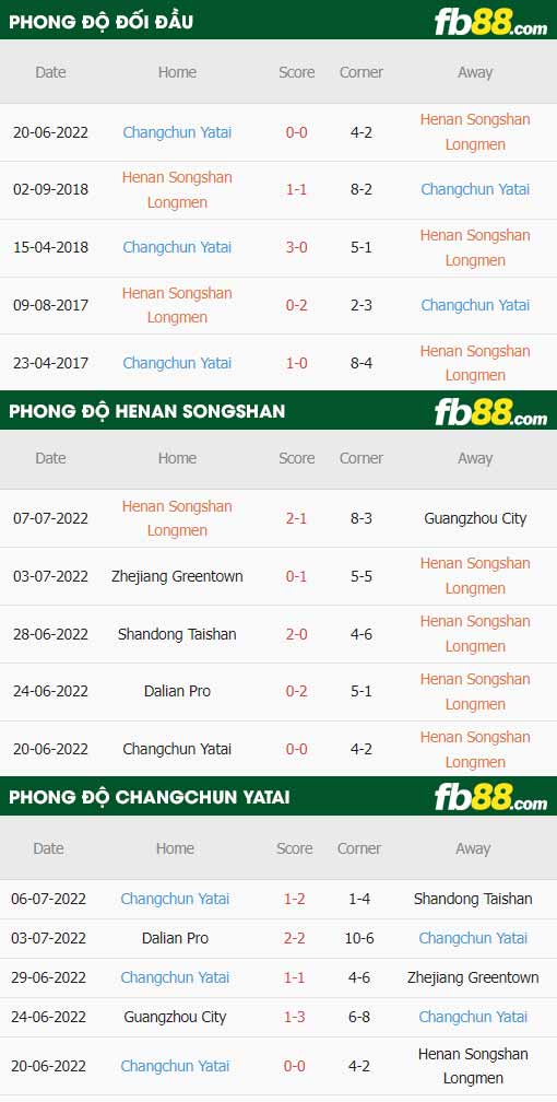 fb88-thông số trận đấu Henan Songshan vs Changchun YaTai