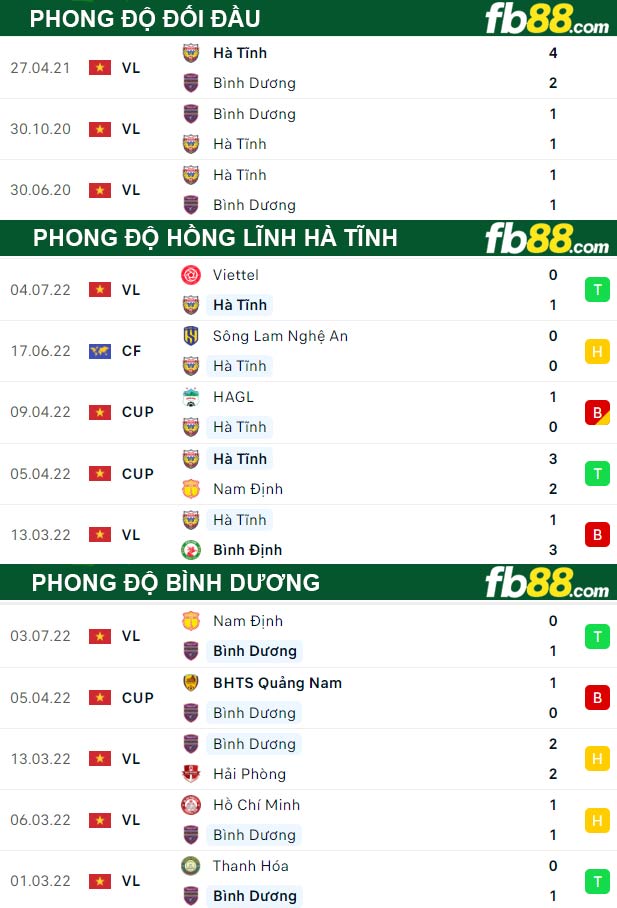 Fb88 thông số trận đấu Hồng Lĩnh Hà Tĩnh vs Bình Dương