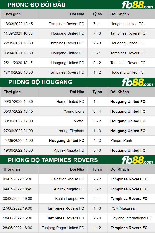 Fb88 thông số trận đấu Hougang vs Tampines Rovers