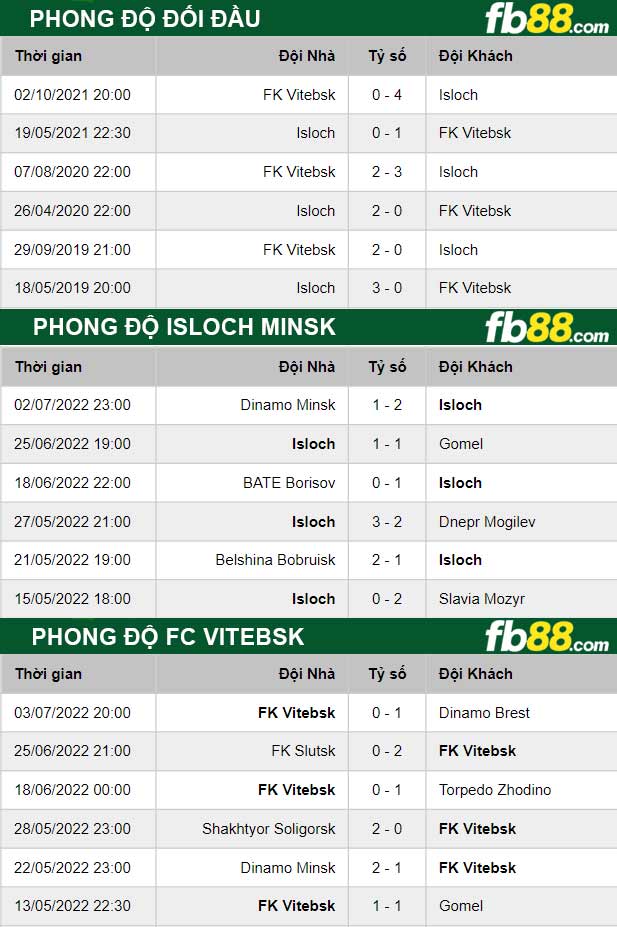 Fb88 thông số trận đấu Isloch Minsk vs FC Vitebsk