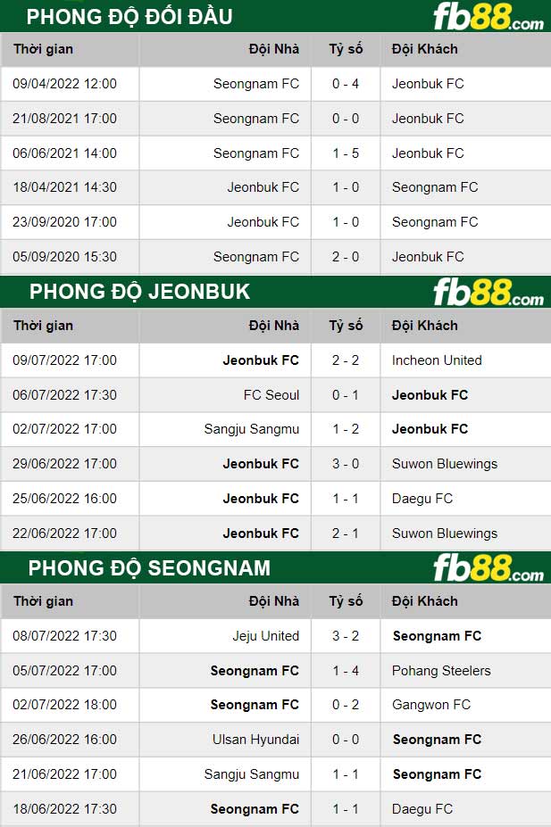 Fb88 thông số trận đấu Jeonbuk vs Seongnam