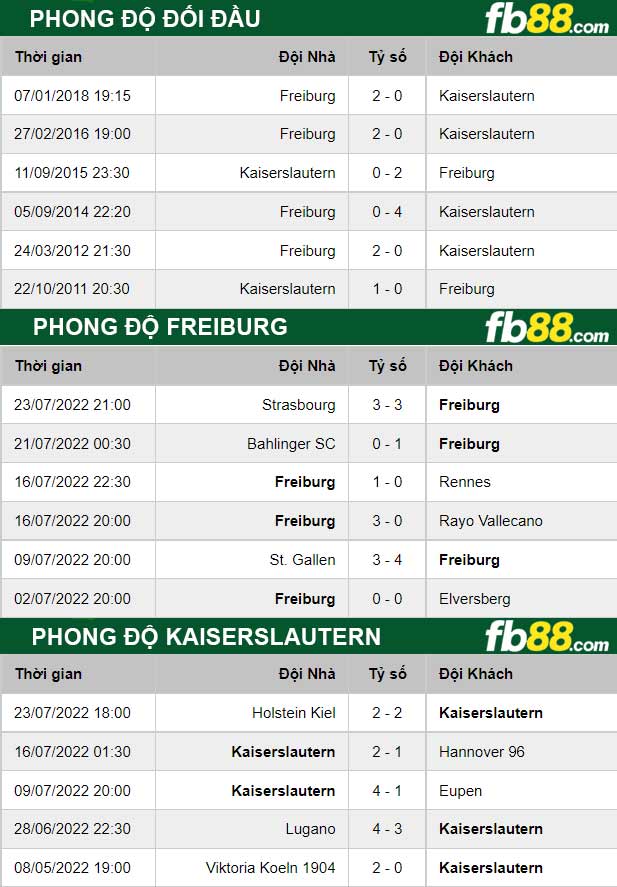 Fb88 thông số trận đấu Kaiserslautern vs Freiburg