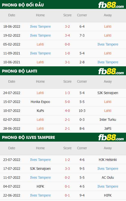 fb88-thông số trận đấu Lahti vs Ilves Tampere