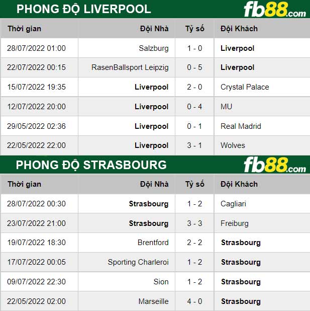 Fb88 soi kèo trận đấu Liverpool vs Strasbourg