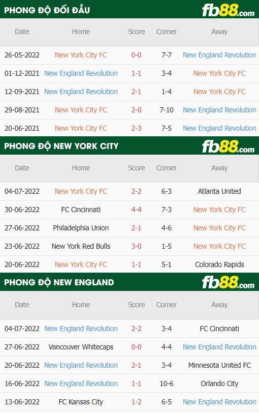 fb88-thông số trận đấu New York City vs New England