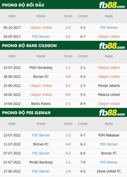 fb88-thông số trận đấu RANS Cilegon vs PSS Sleman