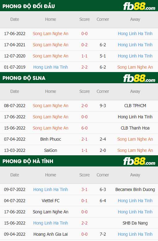 fb88-soi kèo SLNA vs Ha Tinh